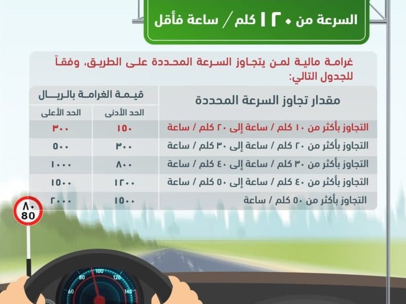 ” إعرف ” نظام المرور الجديد بالسعودية.. تعرف على التعديلات الجديدة الخاصة بمواد القانون التي سيتم تنفيذها
