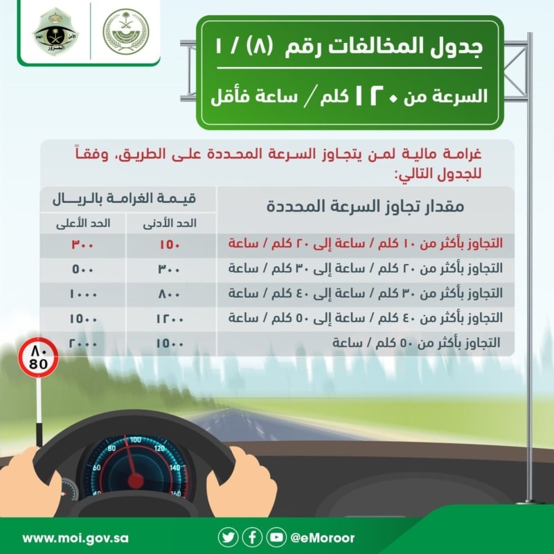 ” إعرف ” نظام المرور الجديد بالسعودية.. تعرف على التعديلات الجديدة الخاصة بمواد القانون التي سيتم تنفيذها